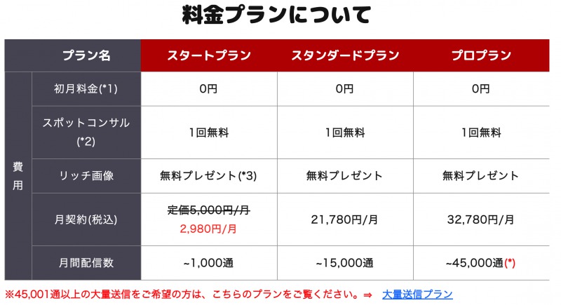 選び方 Lステップの料金プラン別の機能を徹底解説 選択するポイントも紹介 Line Step Mastery Blog